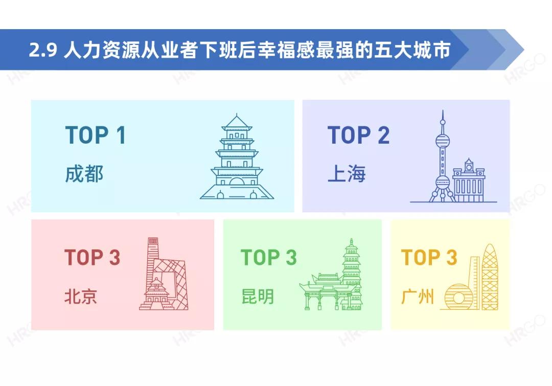 人力资源从业者现状调查,人力资源从业者报告