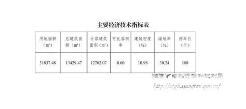 湘潭县新建大学,湘潭即将新建的大学