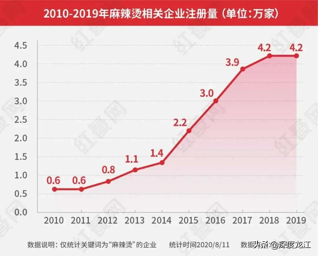 四川人的发明创造,四川人发明致富的食物
