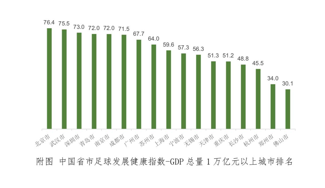 北京足球队为什么那么厉害,北京的足球氛围有多好