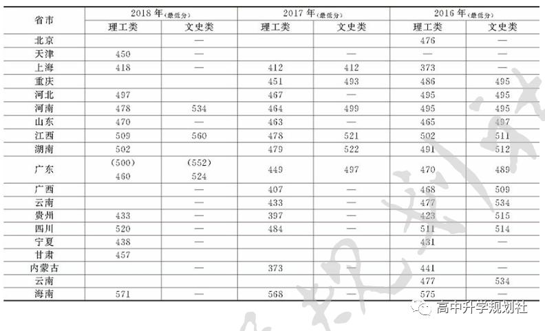 广东省38所公办大学,广东省公办大学介绍