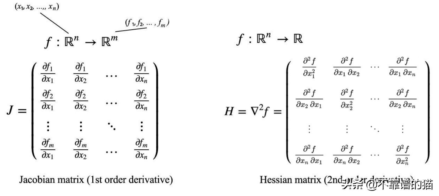 机器学习矩阵秩,机器学习更新权重矩阵