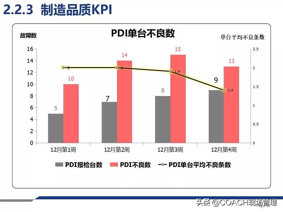 质量月报范例大全,质量日报月报范文