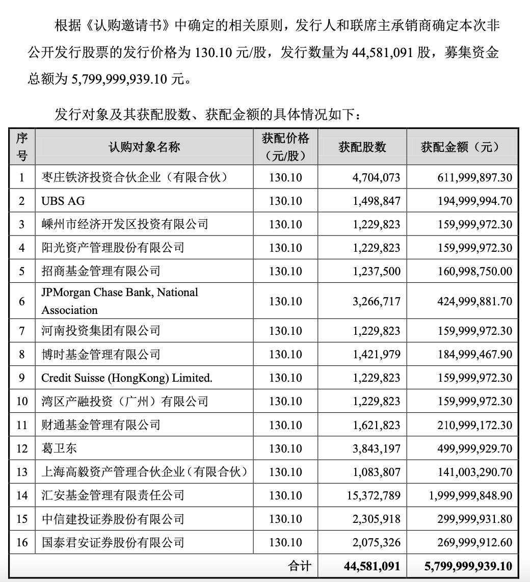 红米行业老大哥,红米2022年投入研发多少亿