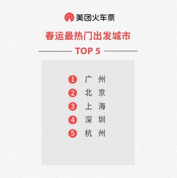 美团火车票全国排名,美团火车票买成学生票