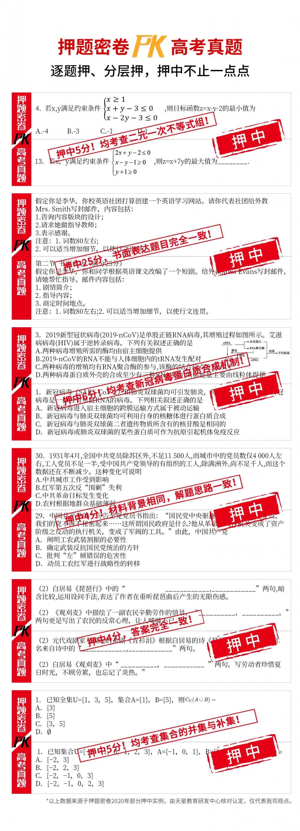 一模成绩和高考成绩怎样比较,一模考试后再努力来得及吗