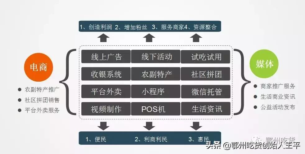 全新创业风口合伙人招募,美容院共享合伙人招募