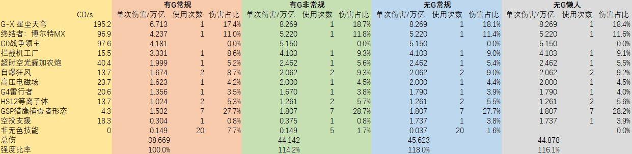 dnf母鸡,母鸡dnf玩法