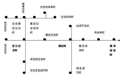 最快速学法语简明法语教程第11课,最快速学法语简明法语教程第19课