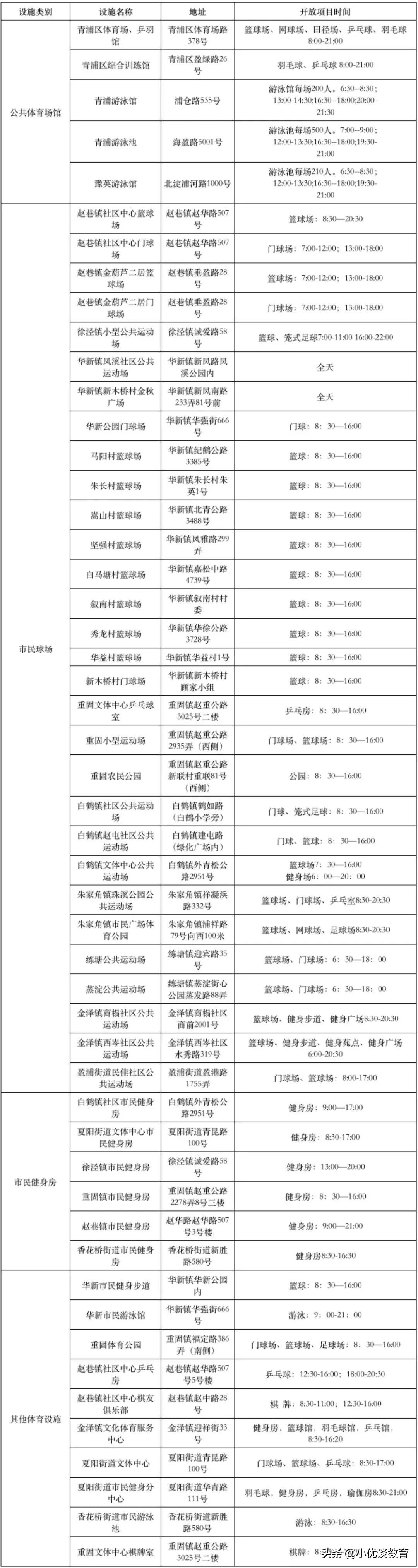 大型游泳健身体育馆,上海体育中心游泳馆
