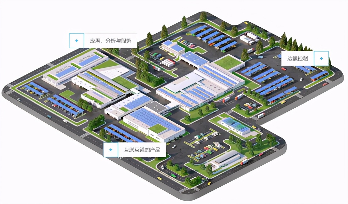 施耐德数字化发展趋势,施耐德数字化工厂软件