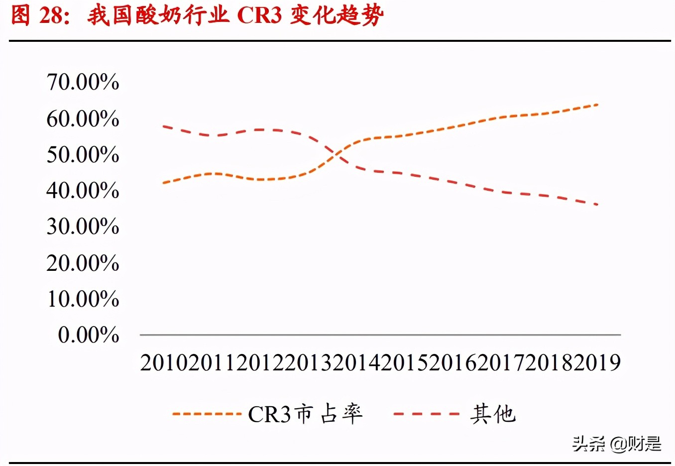 伊利母乳研究成功案例,伊利股份成为亚洲首个跨千亿乳企