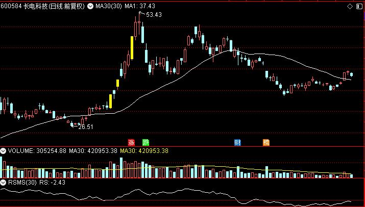 君正集团股票股吧东方财富,君正集团东方财富网走势图
