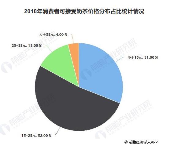 谁将是瑞幸之后的幸运儿？中国甜品轻饮行业发展前景报告