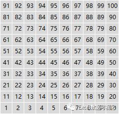 excel条件格式百分比,全是百分比怎么做图标好看