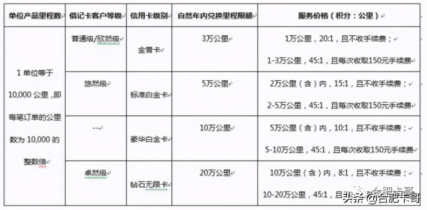 卡哥推荐的软件,民生银行信用卡产品介绍及营销