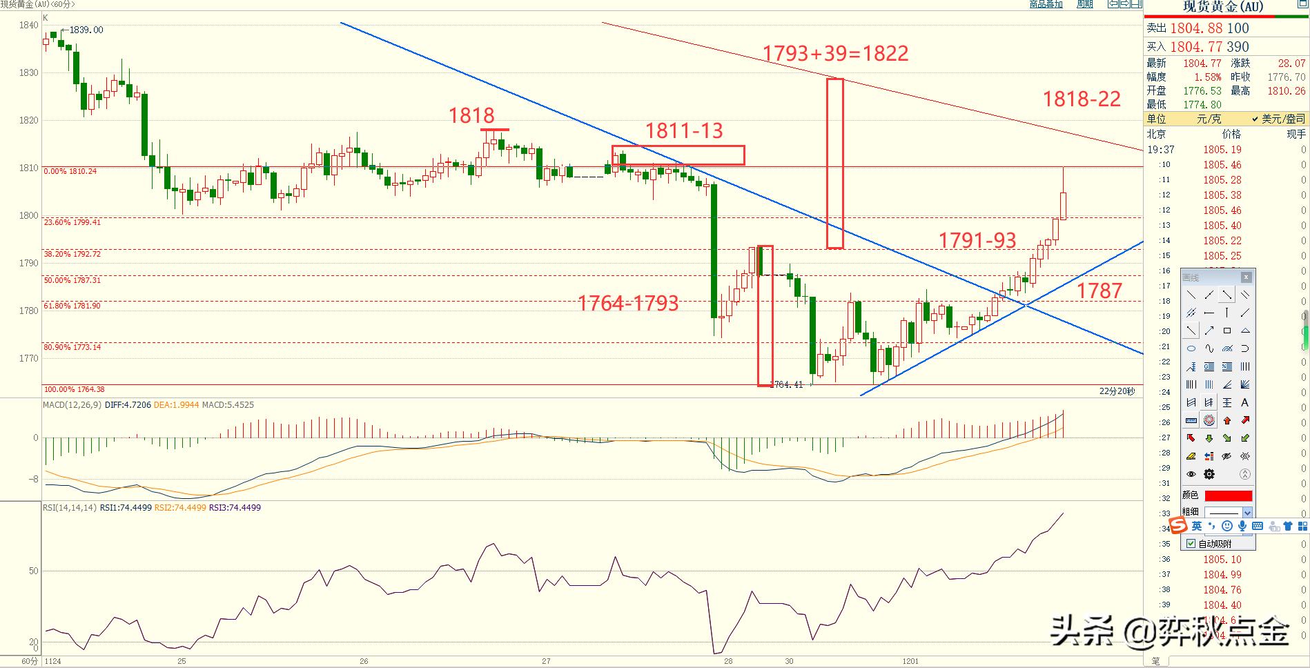 黄金美盘操作建议,弈秋点金最新视频