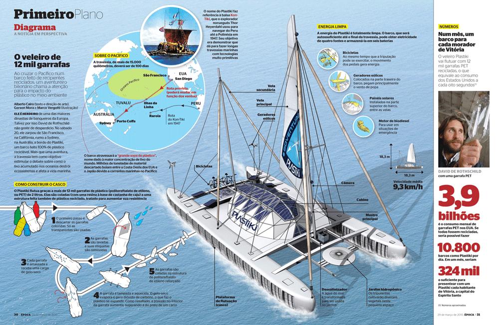 一个世界上还没有人想过的主意——超级塑料瓶船