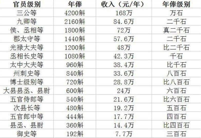 汉朝到魏晋南北朝的官制变化,先秦至宋朝各朝代的官员考核制