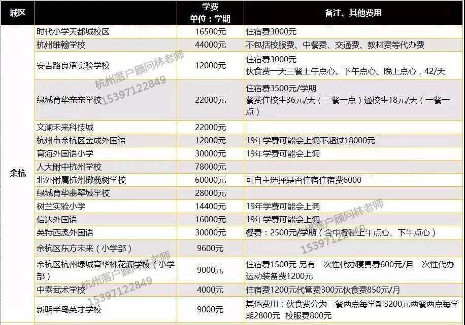 杭州民办学费,杭州西湖区民办小学学费