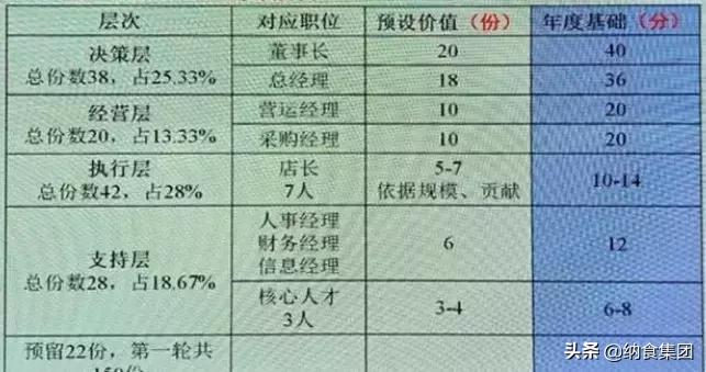 永辉超市总共倒闭几家,永辉超市兄弟分家8年