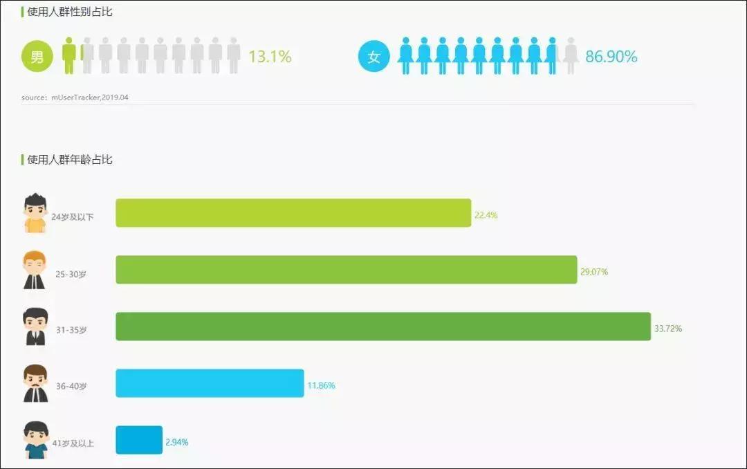 小红书的博主靠什么赚钱,小红书知识博主怎么赚钱