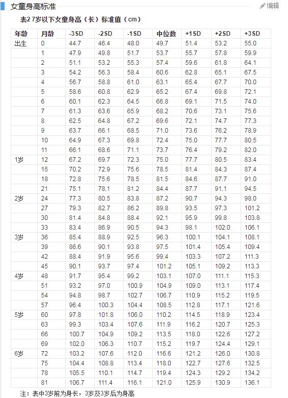 4岁女儿骨龄只有2.5岁,医生让去指定药店买药,可太贵了