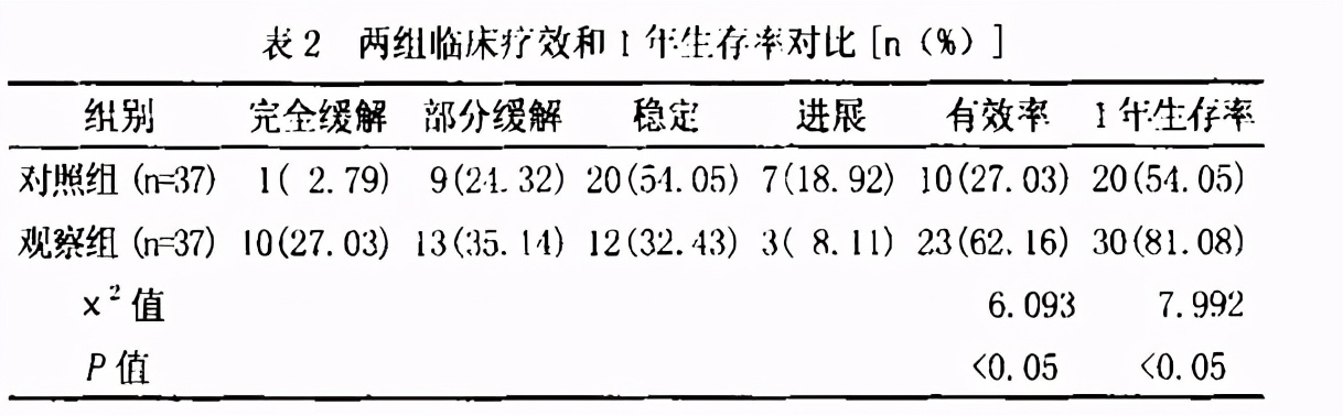 得了肺癌治与不治,肺癌吃药胃不好吃不下饭怎么调理