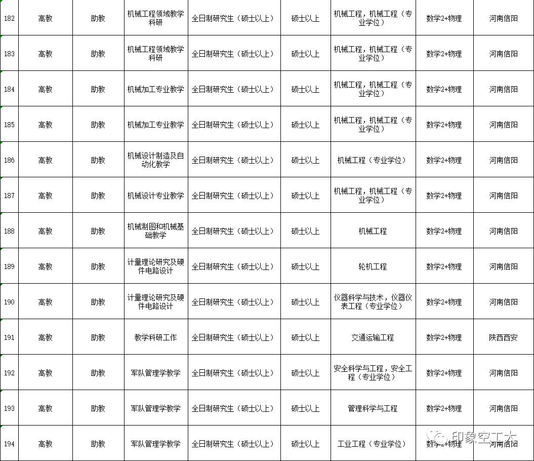 2023年军队文职招聘招多少人,军队文职招聘6000