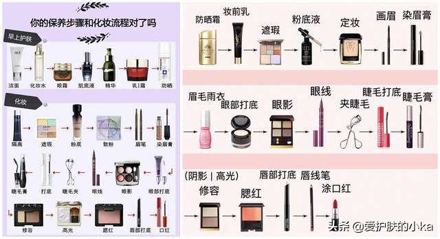 化妆小白怎么选护肤品,新手小白学化妆需要哪些化妆品