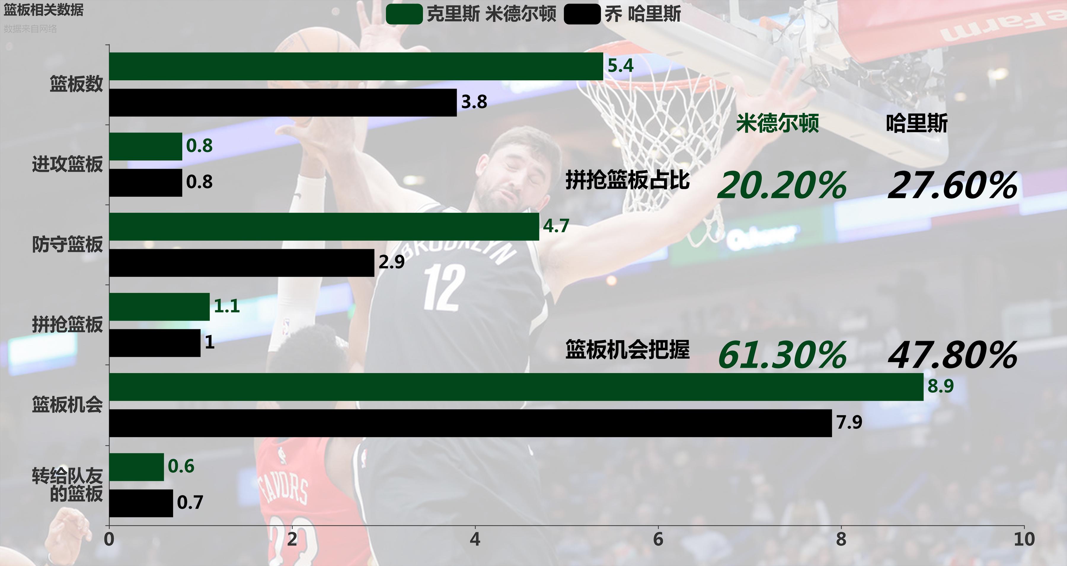 米德尔顿和英格拉姆谁强,乔哈里斯好还是肯纳德