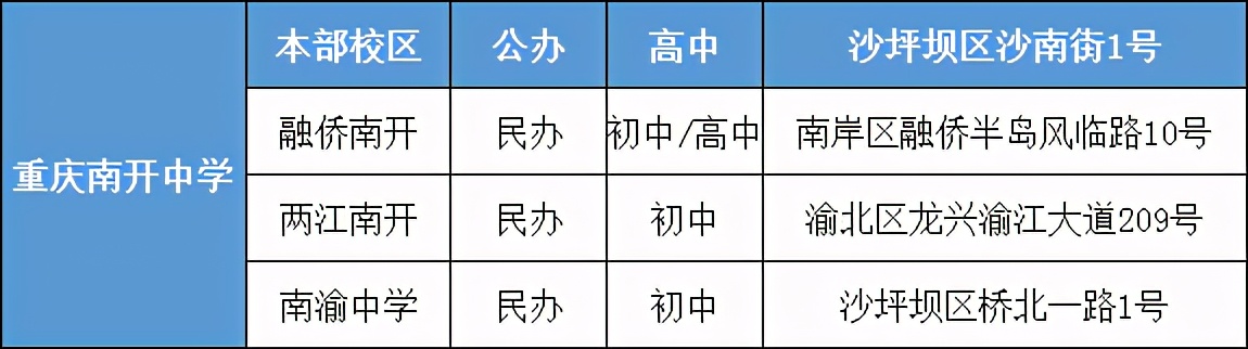 南开中学有几个校区,重庆南开中学全国排名第几