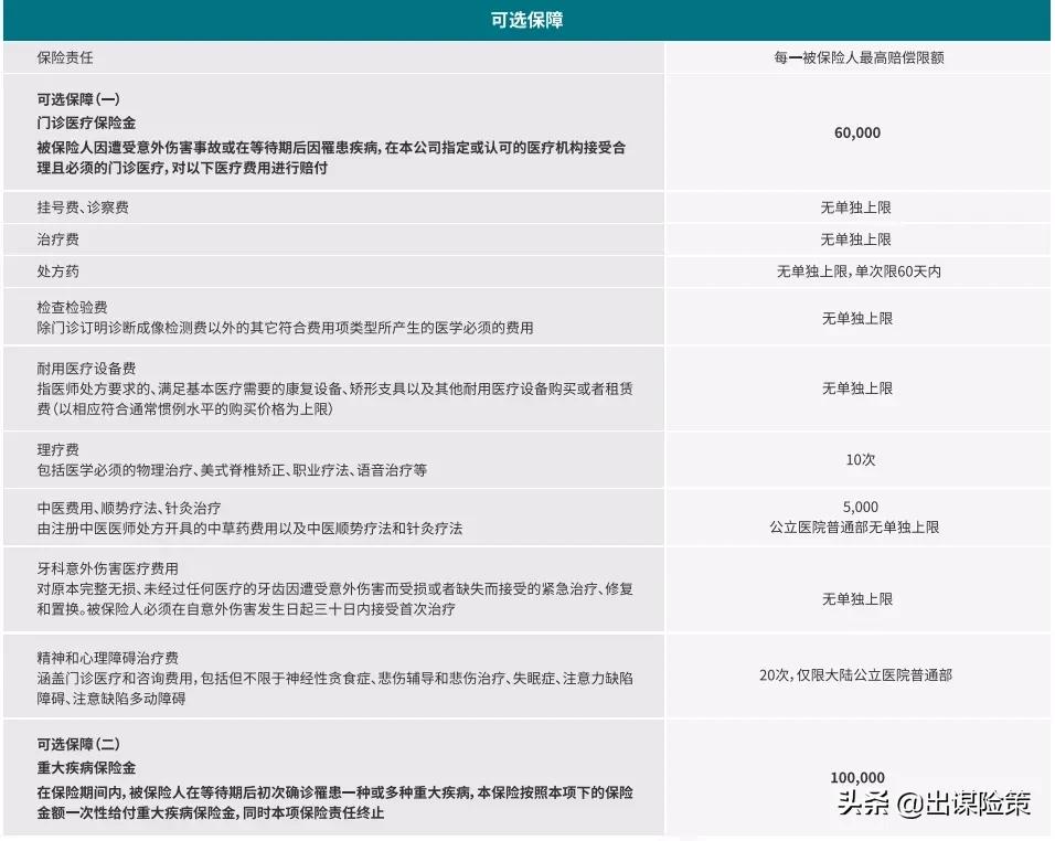 安盛高端医疗优势,安盛高医