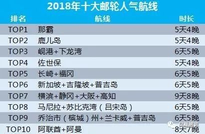 携程旅游发展,携程变化