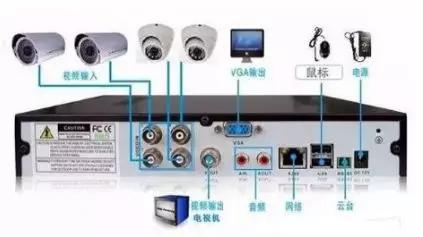 安防监控摄像头怎么布线,安防监控摄像头怎么安装