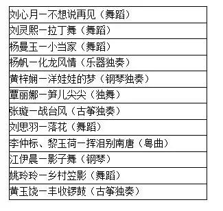 番禺区才艺大赛,番禺区才艺大赛总共分为几等奖