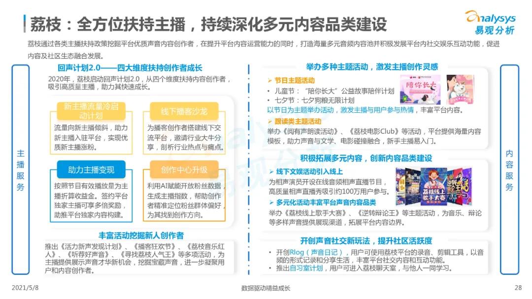 国内在线音频市场分析,2023在线音频市场规模