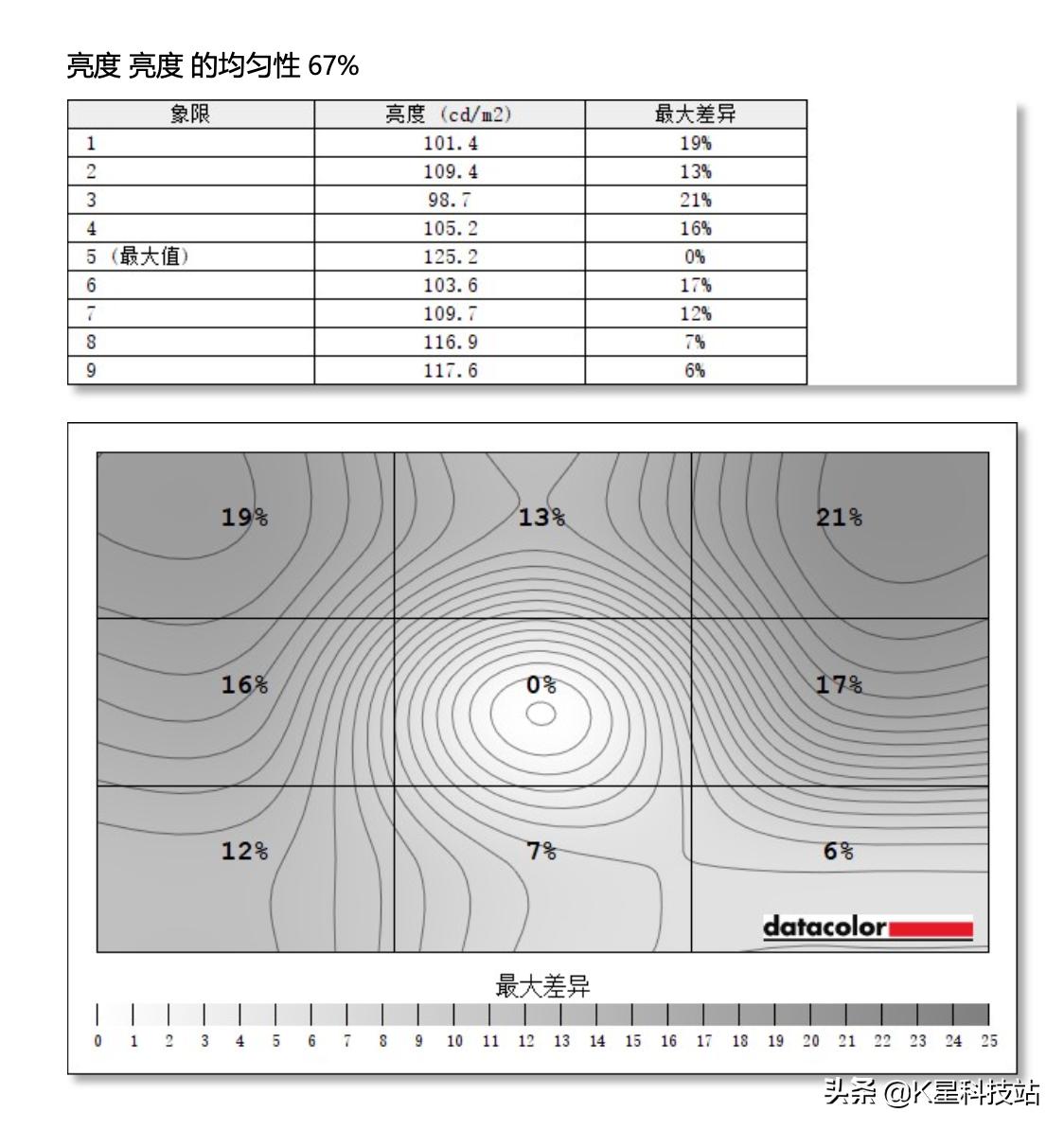 N卡3080溢价下的妥协，一台5900X剪辑后期商用主机装机