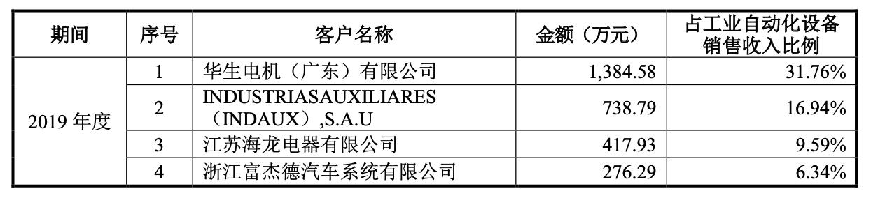 怡合达对标日本公司,怡合达自动化专家