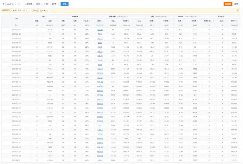 疫情反复虽然受伤淡青年旅舍仍然能挺