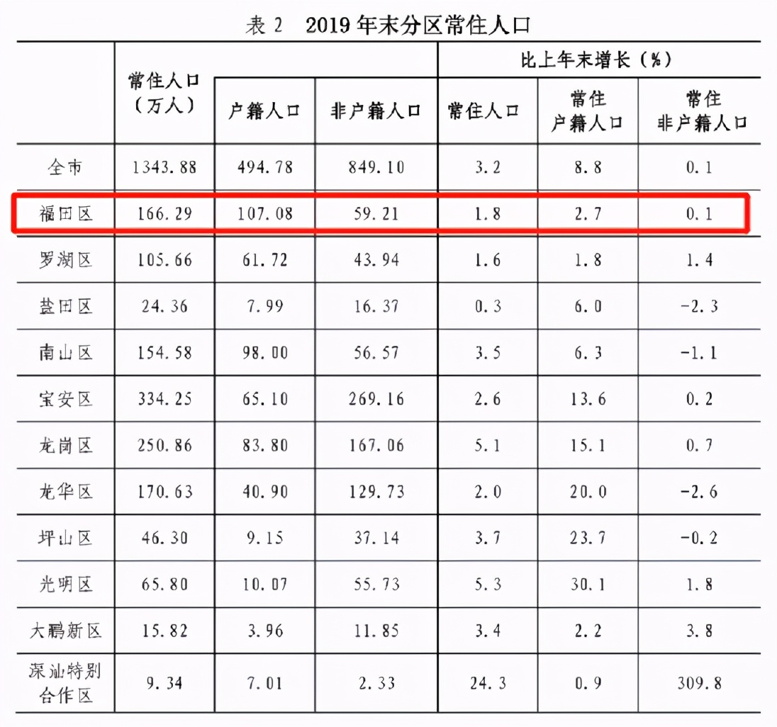 福田名校排名,福田区指标生可捡漏的学校