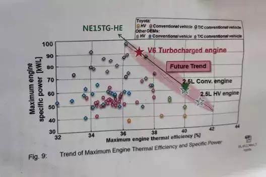 发动机马力功率扭矩各代表什么,发动机扭矩储备和功率储备
