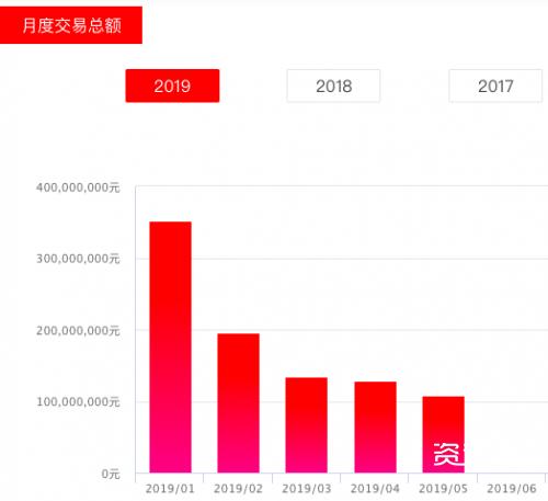 中业兴融网贷最新进展,中业兴融最新近况