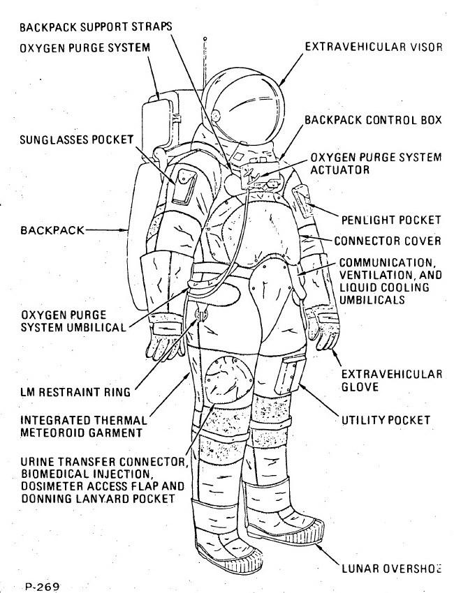 阿波罗事故7名宇航员,阿波罗十一号降落在陨石坑里