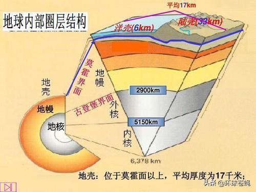 现在人类攻破了中微子通信系统吗,中微子通信离实际应用还有多远