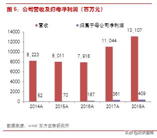 楚江新材是什么龙头,楚江新材高速铜缆