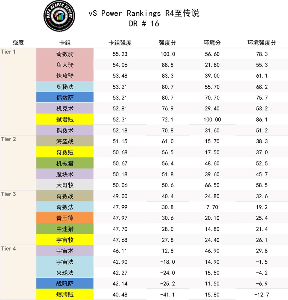 炉石传说2019总比赛视频,炉石传说nga狂野月报