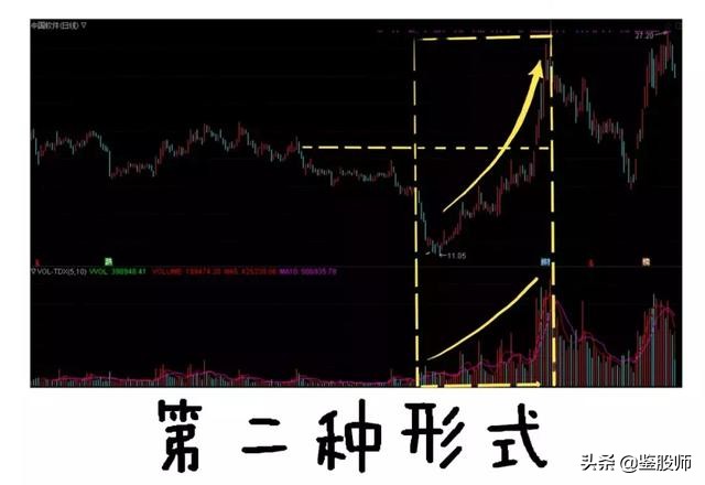股市持续上涨的基础逻辑,股市深度分析水涨船高