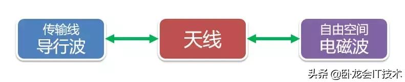 你真正了解天线不，超长篇科普文！揭开基站收发信号的奥秘