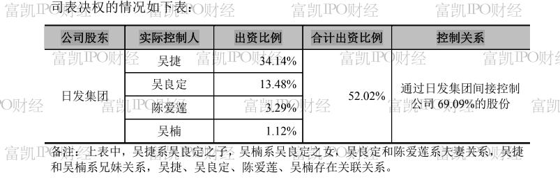 日发纺机：涉众多诉讼和转贷，欺骗金融机构的同时还欺诈上市？
